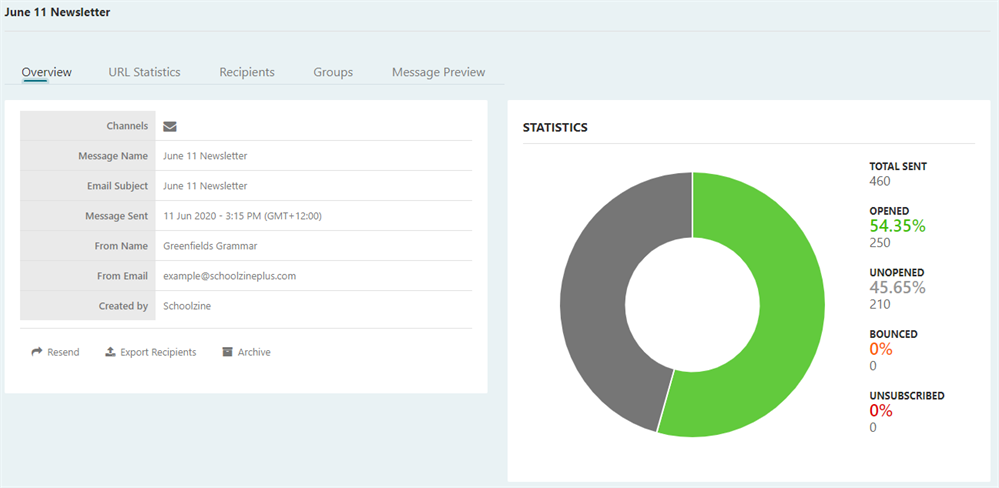 A screenshot of Campaig n Statistics